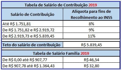 Lei do inquilinato atualizada 2019