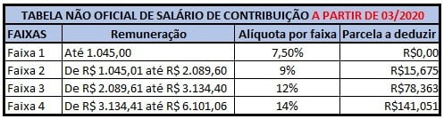 Por que os estudos são tão importantes?