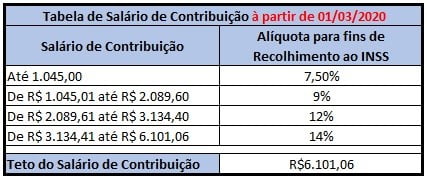 Como escolher os autores que mais lhe interessam para a sua fundamentação teórica?