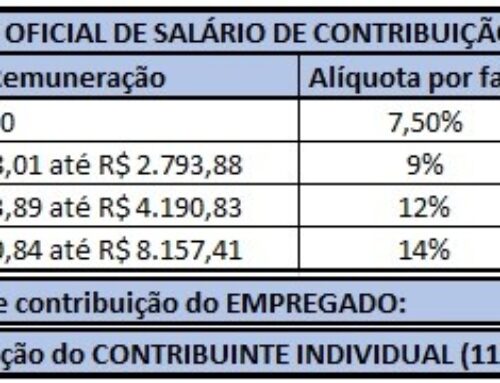 Como Calcular a Contribuição Previdenciária à partir de Janeiro/2025