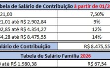 Tabela de INSS, Salário Família e Teto do Salário de Contribuição 2026