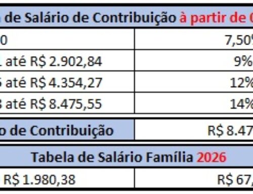 Tabela de INSS, Salário Família e Teto do Salário de Contribuição 2025 ...