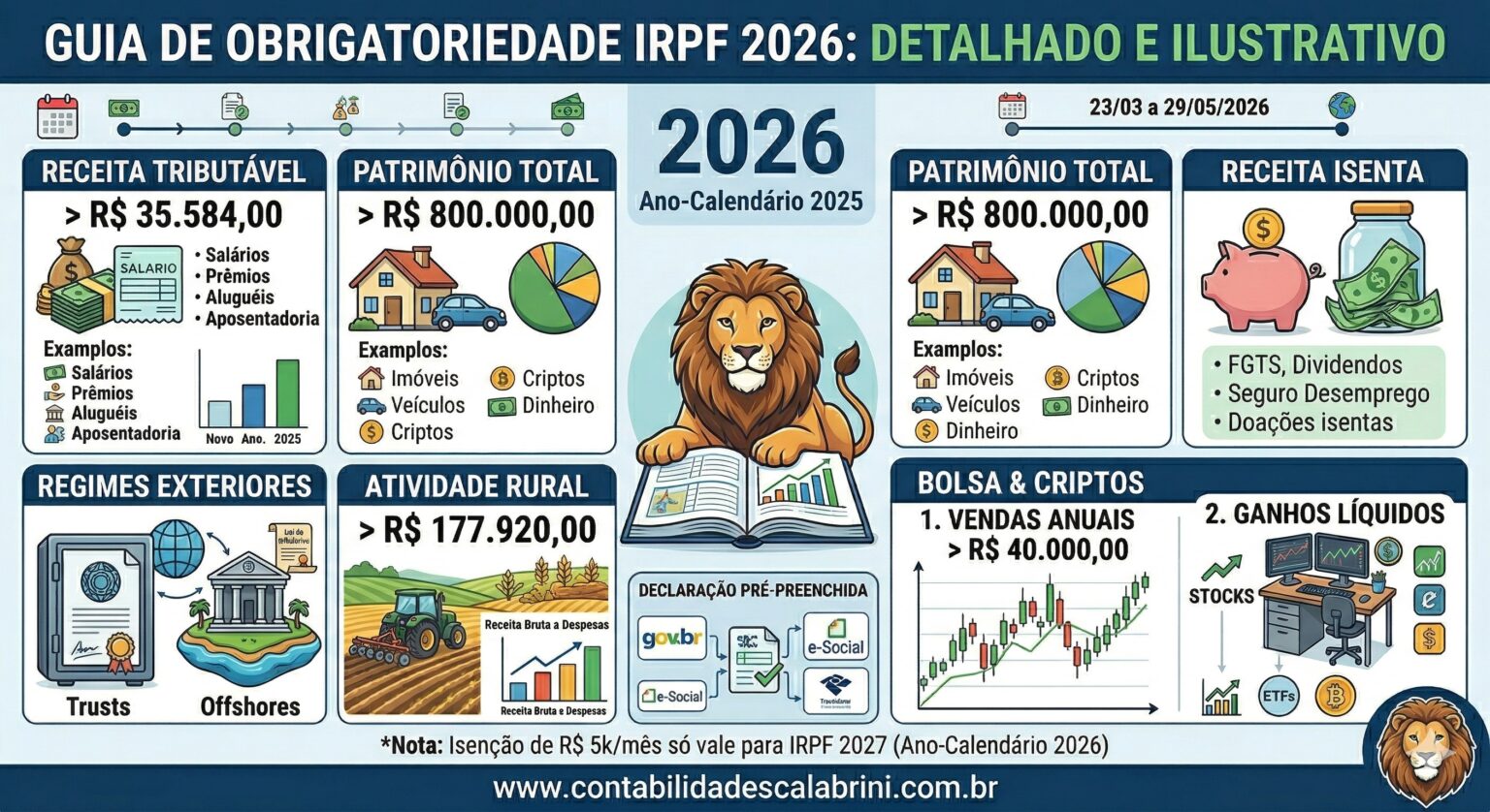 Declaração do Imposto de Renda Pessoa Física 2026 (Ano-Base 2025 ...